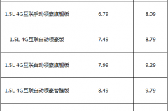 配置符合你的需求么？荣威i5领豪系列6.89万起售
