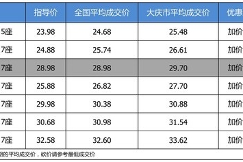 【大庆市篇】优惠啥的不要想了 广汽丰田汉兰达加价0.72万起