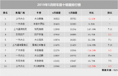 5月轿车销量前十排行榜，科鲁泽闯进榜单前六，自主品牌无一上榜