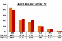 想买高格调强动力B级车，媲美C级车的博瑞GE和君威该怎么选