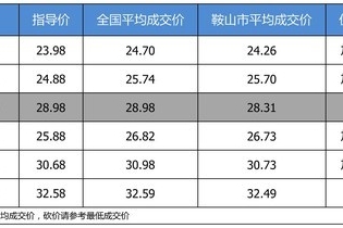 【鞍山市篇】优惠啥的不要想了 广汽丰田汉兰达部分加价了解一下