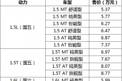 外观内饰大升级 2019款中华V3售5.37万起