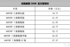 法系中型SUV上新了 标致新款5008售18.77-27.37万元