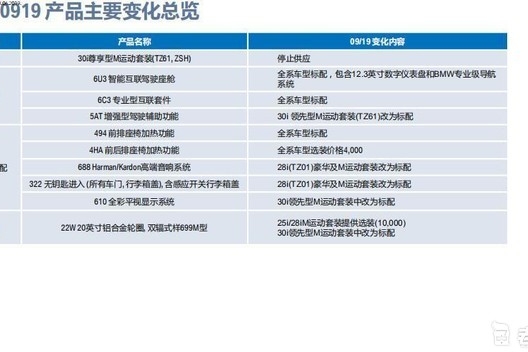 全系配置提升 华晨宝马X3改款车型疑似配置曝光