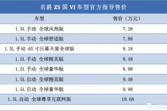 全系标配LED大灯组 名爵ZS国VI车型售7.38万元起