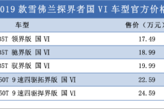 1.5T车型动力小幅削弱 探界者国VI车型售17.49万元起