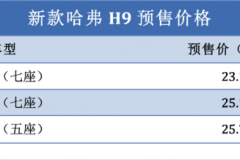自带话题的越野能手 新款哈弗H9预售价23.18万元起