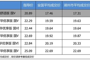 【湖州市篇】优惠不高 斯柯达柯迪亚克最高优惠3.58万