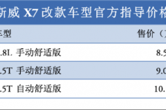 取消LED日间行车灯 斯威X7改款车型售8.59万起