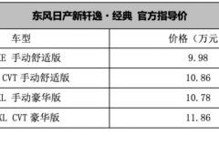 轩逸家族又有新变化 新轩逸·经典售9.98-11.86万元