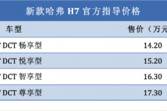 满足国VI排放标准 新款哈弗H7售14.20万元起
