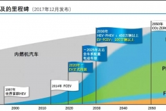 车都没造出来就敢“吹”，只有ta说的能信了……