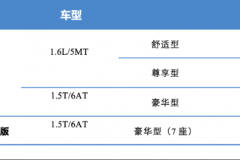 换装全新内饰设计 新风行T5/风行T5L国VI版预售6.99万元起