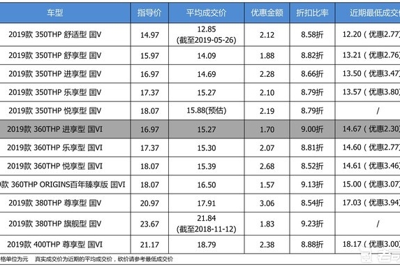【真实成交价快报】超个性法系SUV 88折的雪铁龙天逸 C5 AIRCROSS