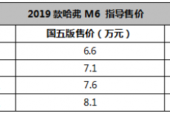 “性价比神车”哈弗M6上新 6.6万同级无敌延续传奇