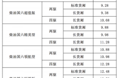 10万左右国产柴油皮卡新选择 风骏7柴油国六版售9.28万起