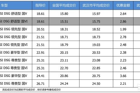 【武汉市篇】优惠不高 一汽-大众迈腾最高优惠3.66万
