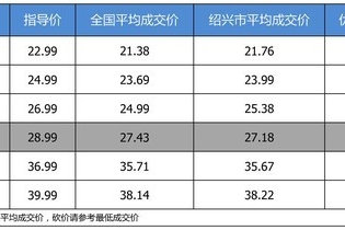 【绍兴市篇】优惠不高 别克GL8 2017款最高优惠1.81万