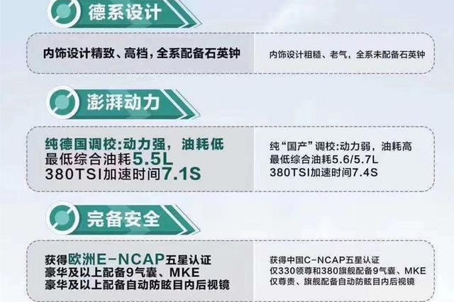 迈腾又虐起了自己人！帕萨特和迈腾的血泪情仇