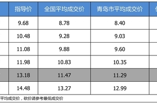 优惠不高 长安CS75 2018款最高优惠1.89万