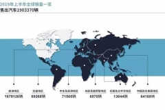 PSA上半年全球销量逾190万辆 欧洲稳增中国下滑扩大一倍