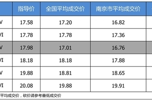 最高优惠1.23万 打9.63折的领克01了解一下