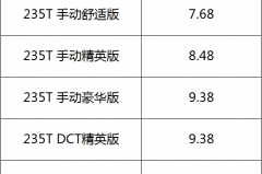 新款车型将换用1.5T发动机 2019款广汽传祺GS3上市