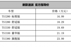 全新的外观你心动了吗？斯柯达新款速派售16.99-23.99万元