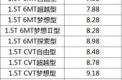 不到10万国产小型SUV新选择 江淮新款瑞风S4售7.58万起