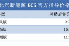 续航里程达403km 北汽新能源EC5补贴后售价9.99万元起