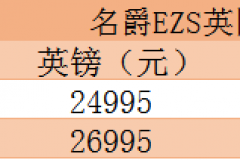 欧洲纯电动SUV名爵EZS英国上市 售价24995英镑起