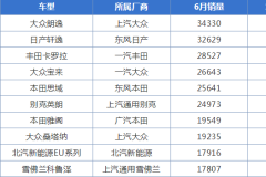 最没特色的大众车，宝来凭什么能进销量榜第四？