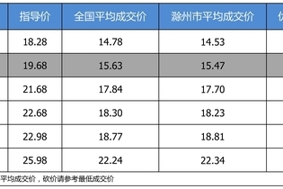 最高优惠4.45万 别克君威平均优惠8.13折