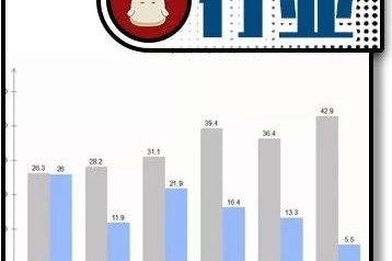 车市整体遇冷 为何这几个品牌能在上半年逆势增长？