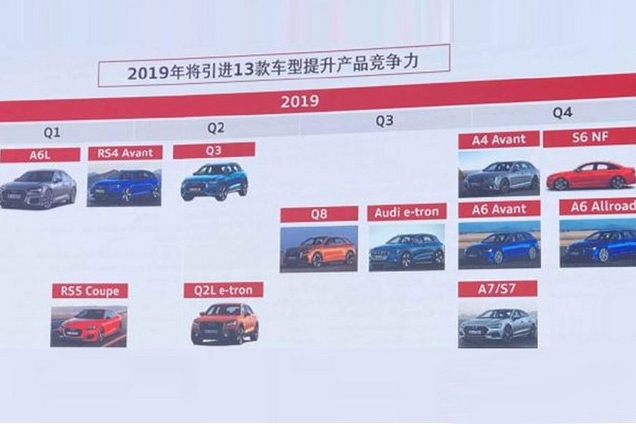 3款旅行车2款电动车齐上阵，2019年奥迪新车不断