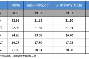优惠不高 东风本田INSPIRE最高优惠1.68万