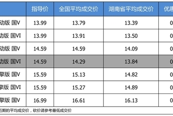 最高优惠0.86万 打9.56折的东风本田思域了解一下