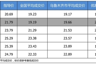 优惠不高 上汽大众帕萨特最高优惠2.26万