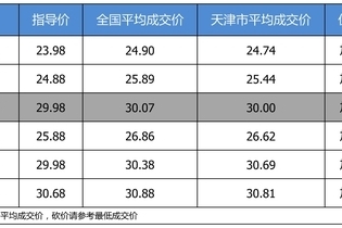 优惠啥的不要想了 广汽丰田汉兰达加价0.02万起