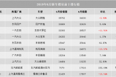 6月份轿车销量排行榜，北汽EU系列闯进前十，雅阁一骑绝尘