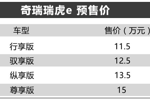 奇瑞瑞虎e预售11.5-15万元 将8月底上市 续航401km