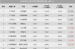 6月B级车前十销量，雅阁再度夺冠，亚洲龙杀入前十，迈腾屈居第五