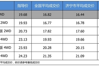 最高优惠3.78万 东风日产奇骏平均优惠8.48折