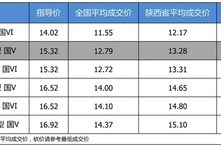 优惠不高 一汽-大众高尔夫最高优惠2.04万