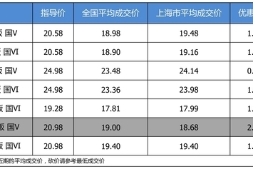 优惠不高 东风本田INSPIRE最高优惠2.3万