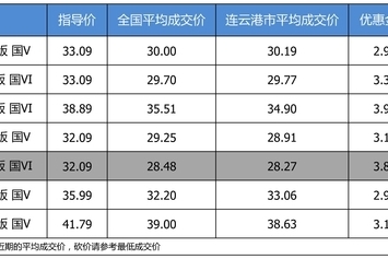 优惠不高 上汽大众途昂最高优惠3.99万