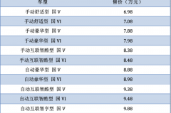 T家族全新小型SUV 奔腾T33售6.98万元起