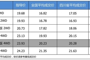 最高优惠3.65万 打8.66折的东风日产奇骏了解一下