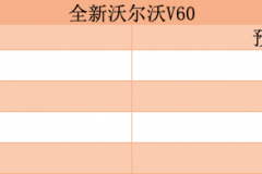 旅行车市场再添一员 全新沃尔沃V60正式上市