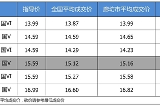 最高优惠0.43万 打9.9折的东风本田思域了解一下